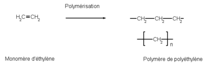 Polyethylene.png